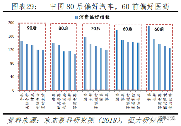 东北生育限制对人口迁往东北_人口普查