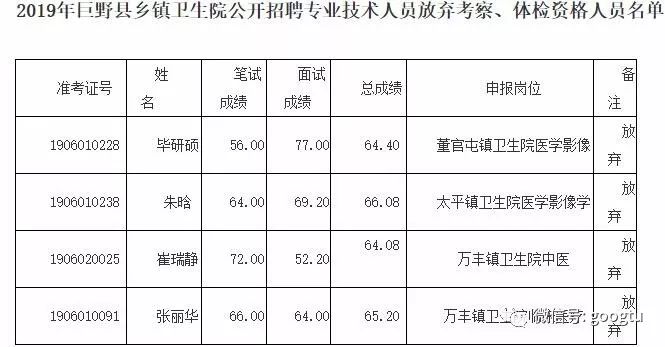 巨野县人口2019_巨野县地图(2)