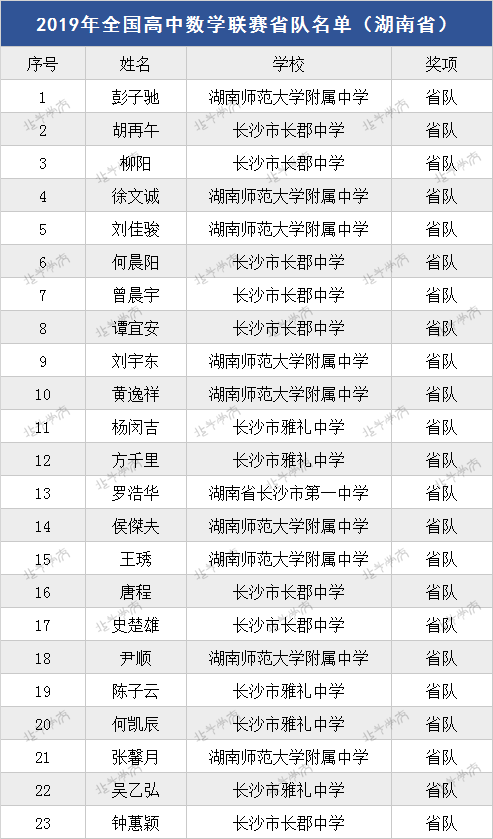 大名人口_最新发布 大名县第七次全国人口普查公报(3)