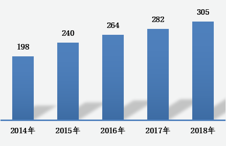 人口不良比