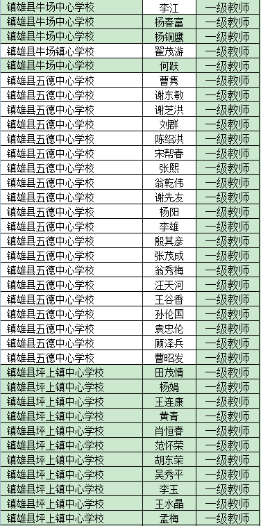 镇雄县2021年gdp多少_回顾2018云南昭通各区县GDP 昭阳 镇雄 永善揽前三,今年呢