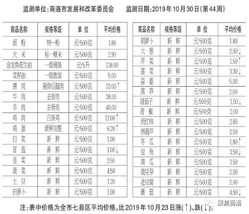 商洛人口来源_商洛学院