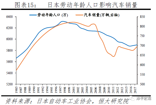 人口年龄理论_中国人口年龄结构图(2)