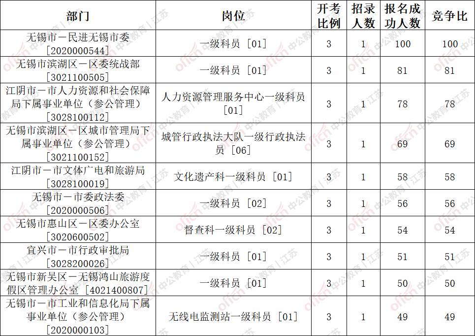 2020无锡人口数量_无锡人口分布图