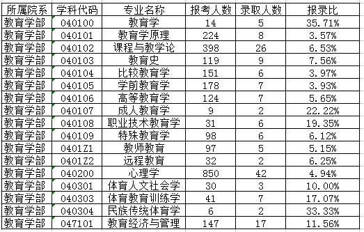 学生人口比列_人口性别比地图(2)