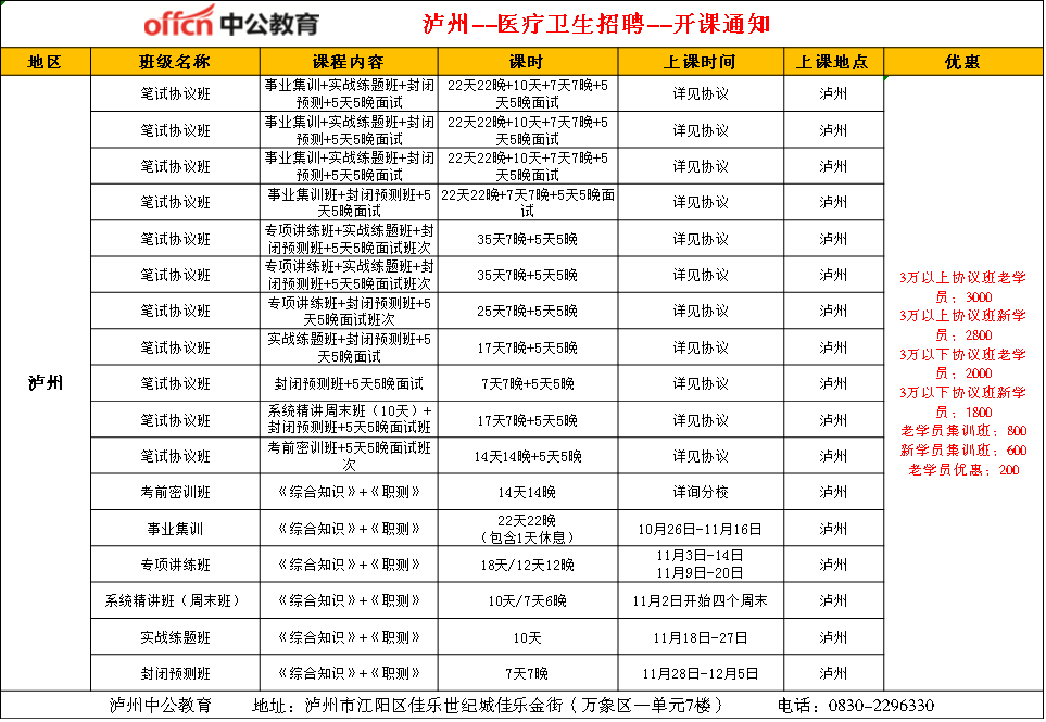 泸州人口数量_因为这四大因素,2019年泸州出生人口创新低(2)