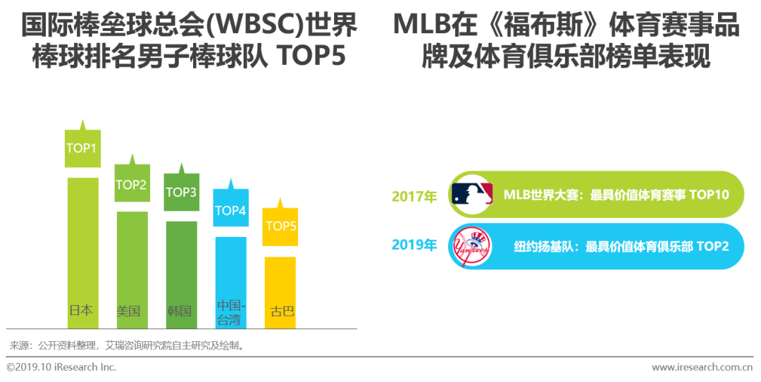 棒球人口_棒球卡通图片