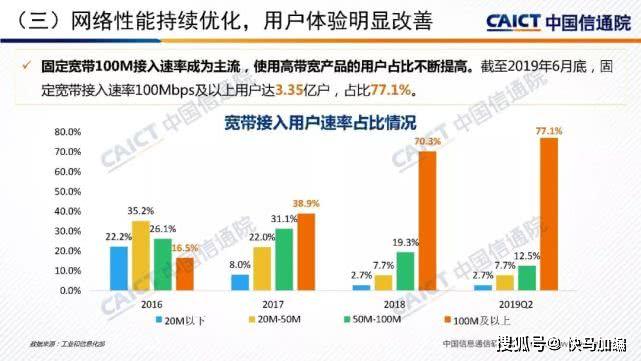 我国人均宽带_移动宽带(3)
