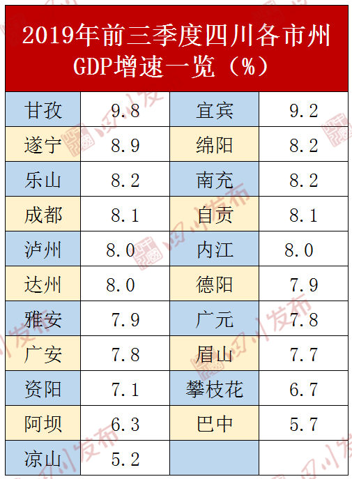 南充市gdp全省排名_成都市经济运行态势平稳(2)