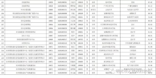 明光市多少人口_你知道明光常住人口是多少吗