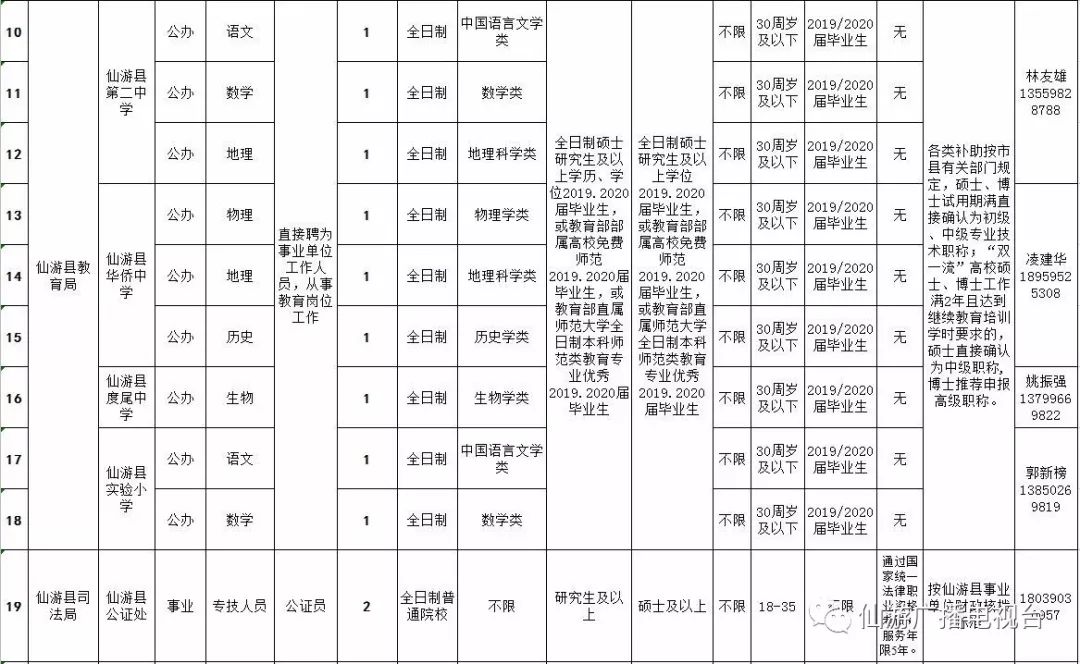 仙游县年均人口收支_仙游县地图