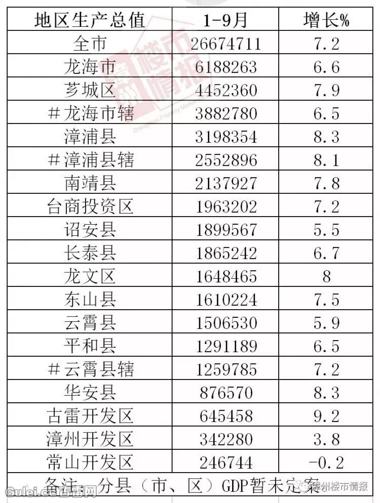 古雷px对漳州gdp的影响_漳州古山重景区导览图