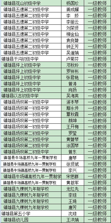 镇雄县2021年gdp多少_回顾2018云南昭通各区县GDP 昭阳 镇雄 永善揽前三,今年呢