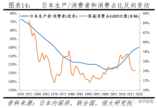 人口年龄理论_中国人口年龄结构图(2)