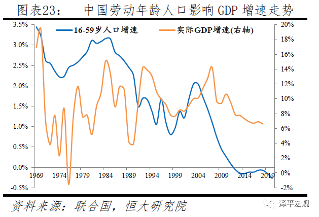 广州劳动人口占比_广州各区人口图(2)