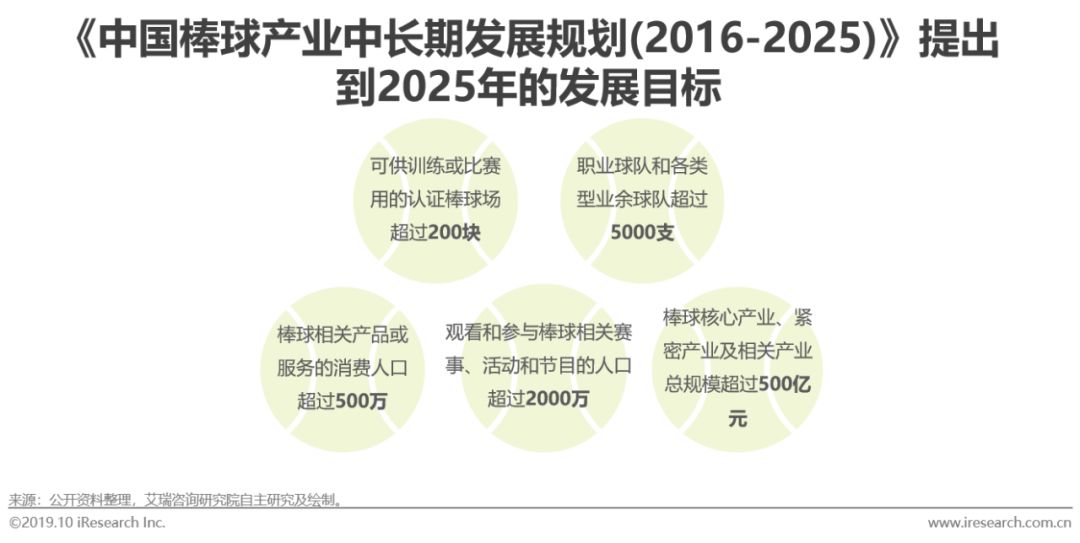 棒球人口_棒球,中国人最熟悉的陌生运动(2)