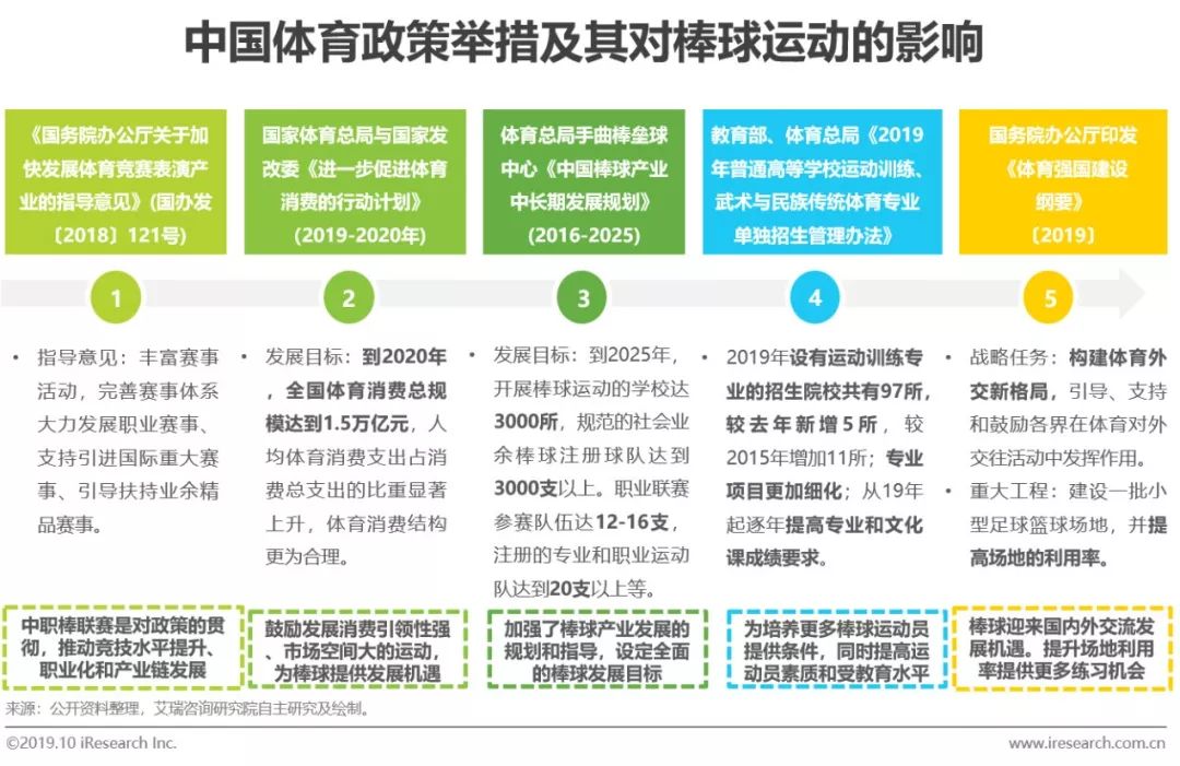 棒球人口_《2019中国棒球人口白皮书》出炉