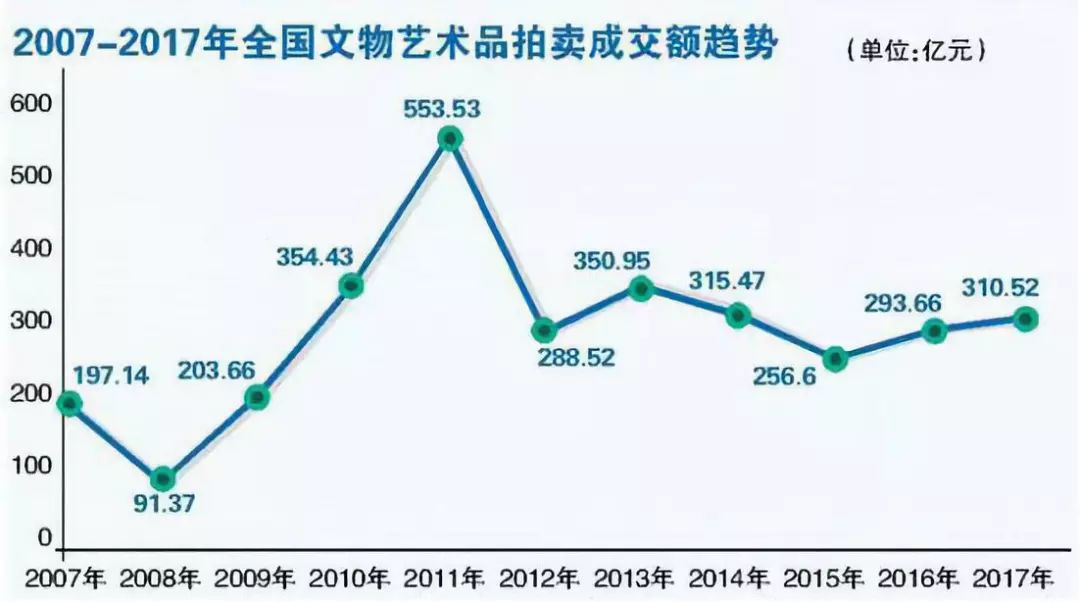 土地拍卖怎么计算GDP_干裂的土地图片(3)