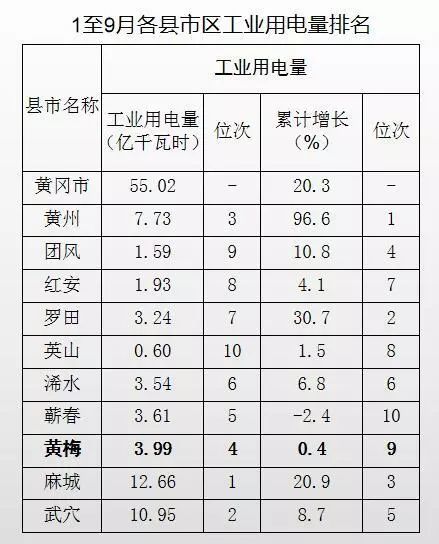 黄梅县翟港镇多少人口_黄梅县地图