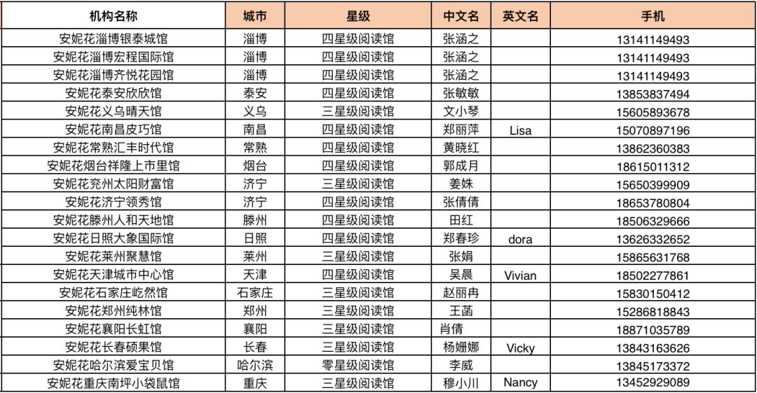 安妮花简谱_儿歌简谱