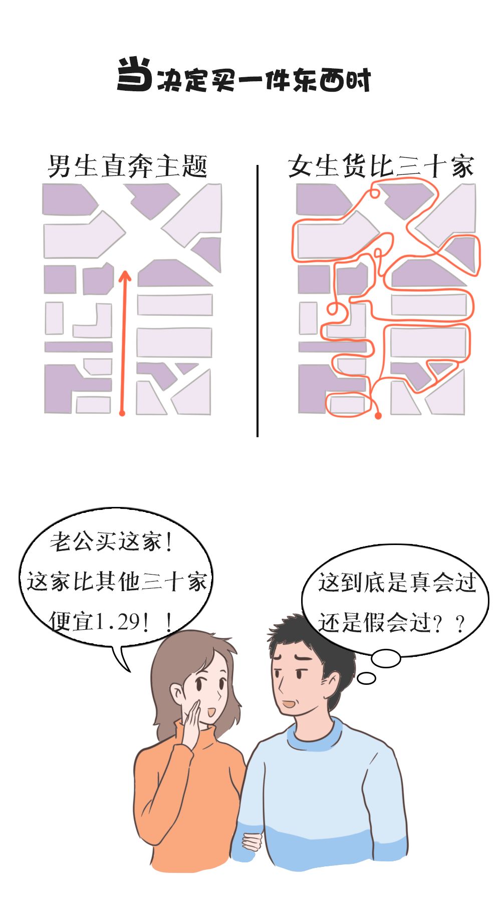 当代男女购物区别图鉴内容过于真实