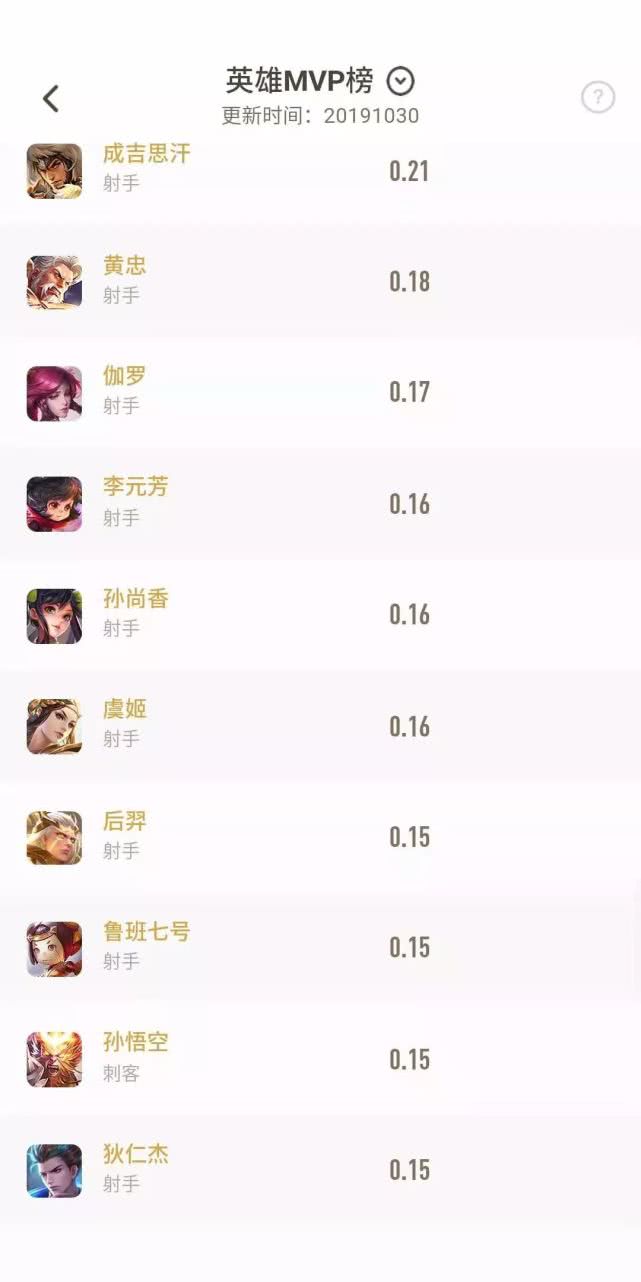 王者荣耀英雄胜率榜前十名 38eb7f87bad243fd87708c0c6a480e26.jpeg