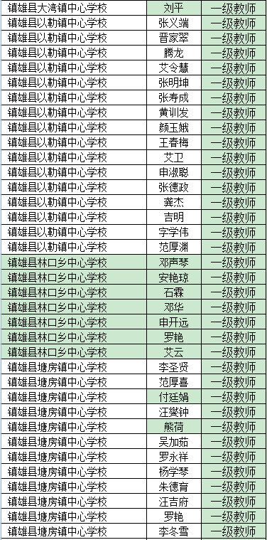 镇雄县年gdp多少_2017昆明各县市GDP排名 官渡总量最大达1140.14亿元(2)