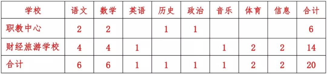 柯桥幼儿园排名2020_速看!事关学区!柯桥2020-2025学校建设全解读