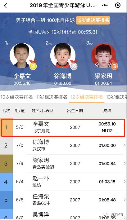 绝对实力我区队员李嘉文在全国青少年游泳比赛中两破全国记录