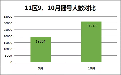 金堂人口数量_金堂黑山羊图片(3)