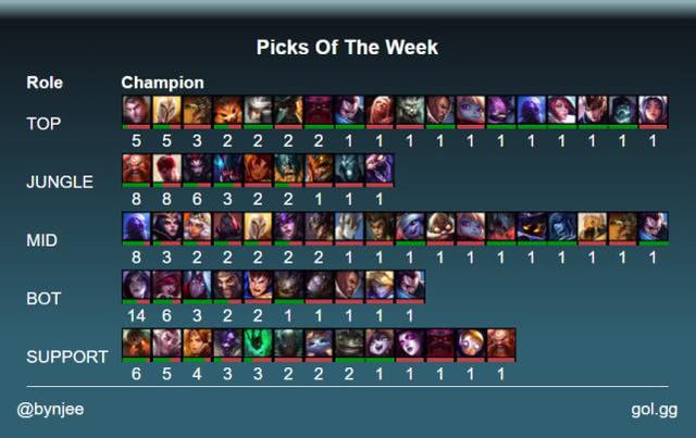 英雄卡排名_英雄联盟卡莎图片(3)