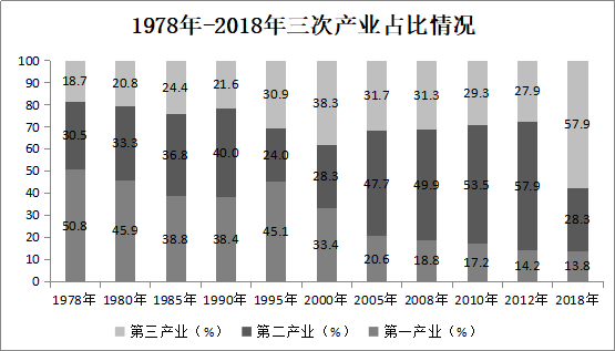 临潼gdp_临潼限行区域图