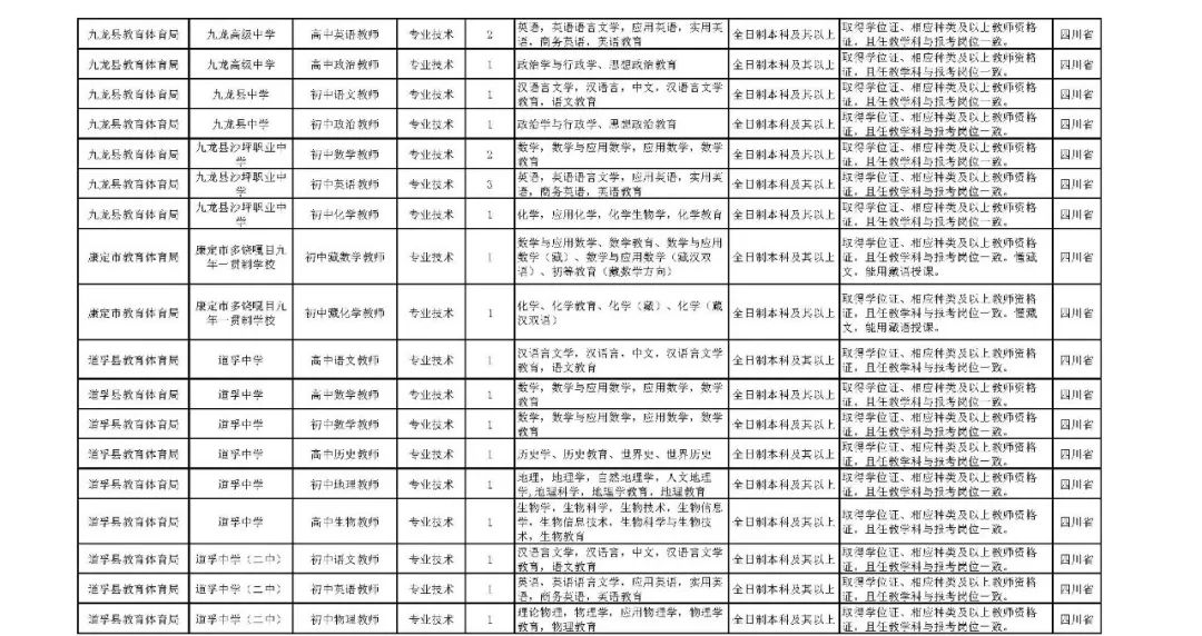 甘孜州人口有多少_甘孜州第七次全国人口普查公报 第三号