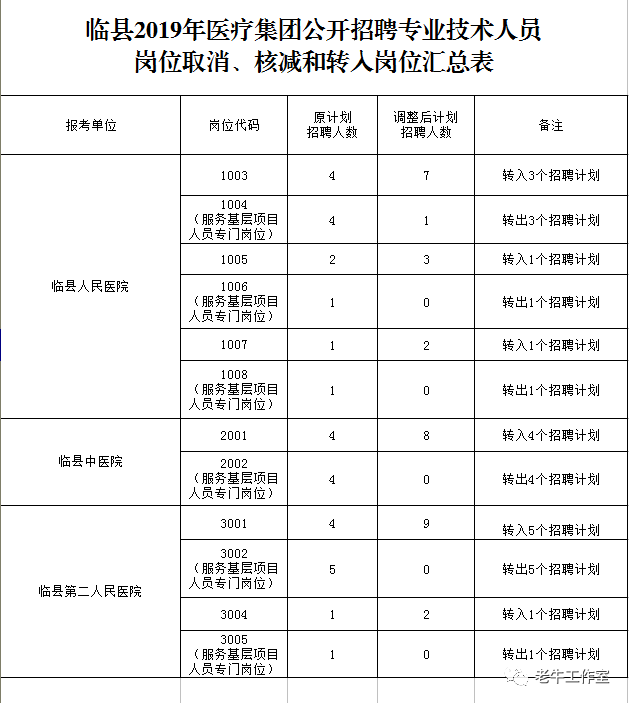 临县人口数量_临县地图