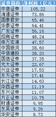 国海证券排名_国海证券金探号(2)