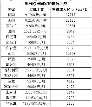 泰国人均工资水平_泰国美女