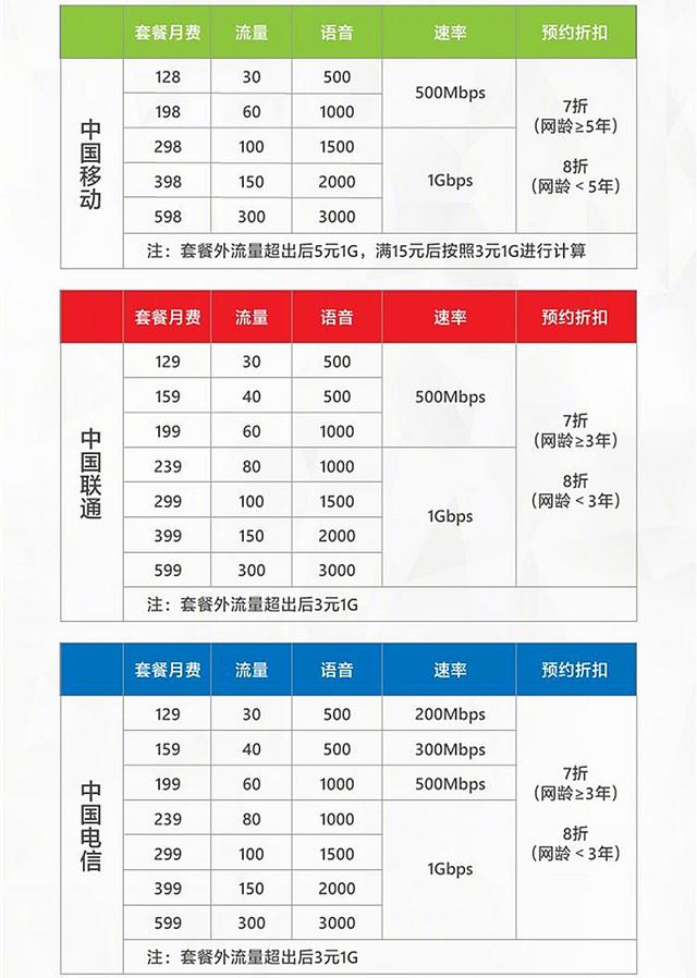 手机套餐是什么需要多少钱 47a8200138114bdb8eb8a4a4db3b964d.jpeg