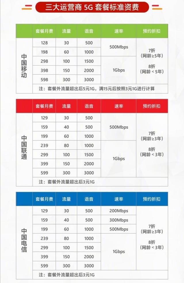 如何在网上选到好的手机号 4a06e3a09a2344368a13dae9cbc60b85.jpeg