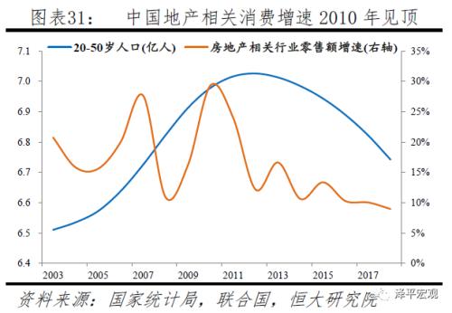 人口老龄化 股票_人口老龄化图片(3)