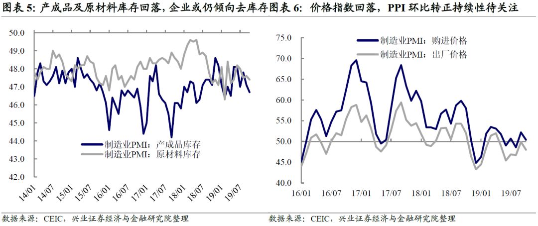 宏观gdp超预期_国盛宏观 寻找超预期 2019年宏观经济展望(3)