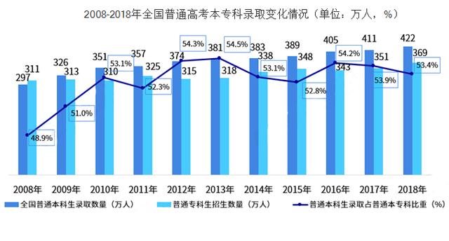 淘汰垃圾人口_人口老龄化