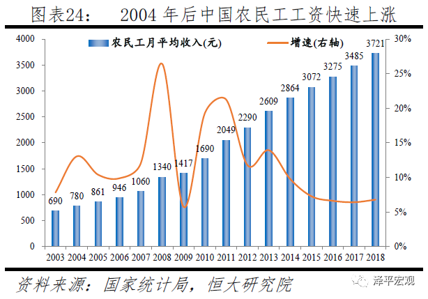 人口周期是什么_全球人口周期分析 中美人口周期将背离(2)