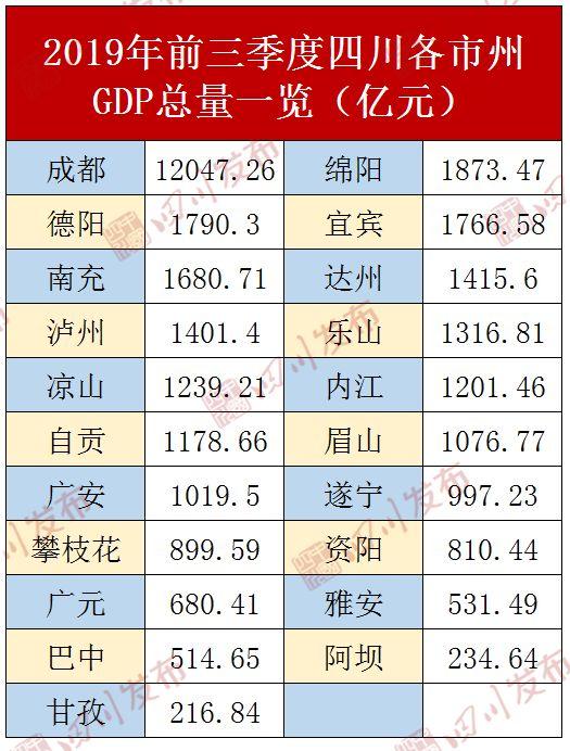 邢台前三季度gdp出炉_常山石家庄的2020年前三季度GDP出炉,在河北省排名第几(2)