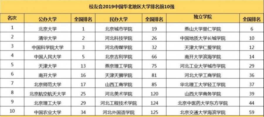 东北地区大学排名_东北大学宿舍条件排名(2)
