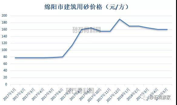 河流镇gdp_5镇再上调GDP增速 全市7 提至10(2)