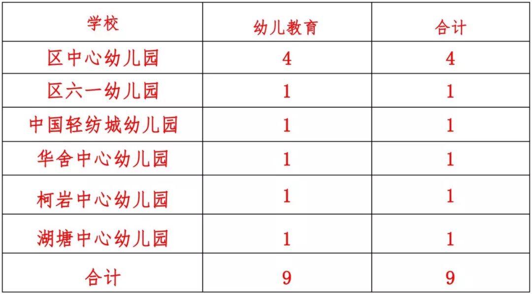 柯桥区人口数量_柯桥人口热力图(2)