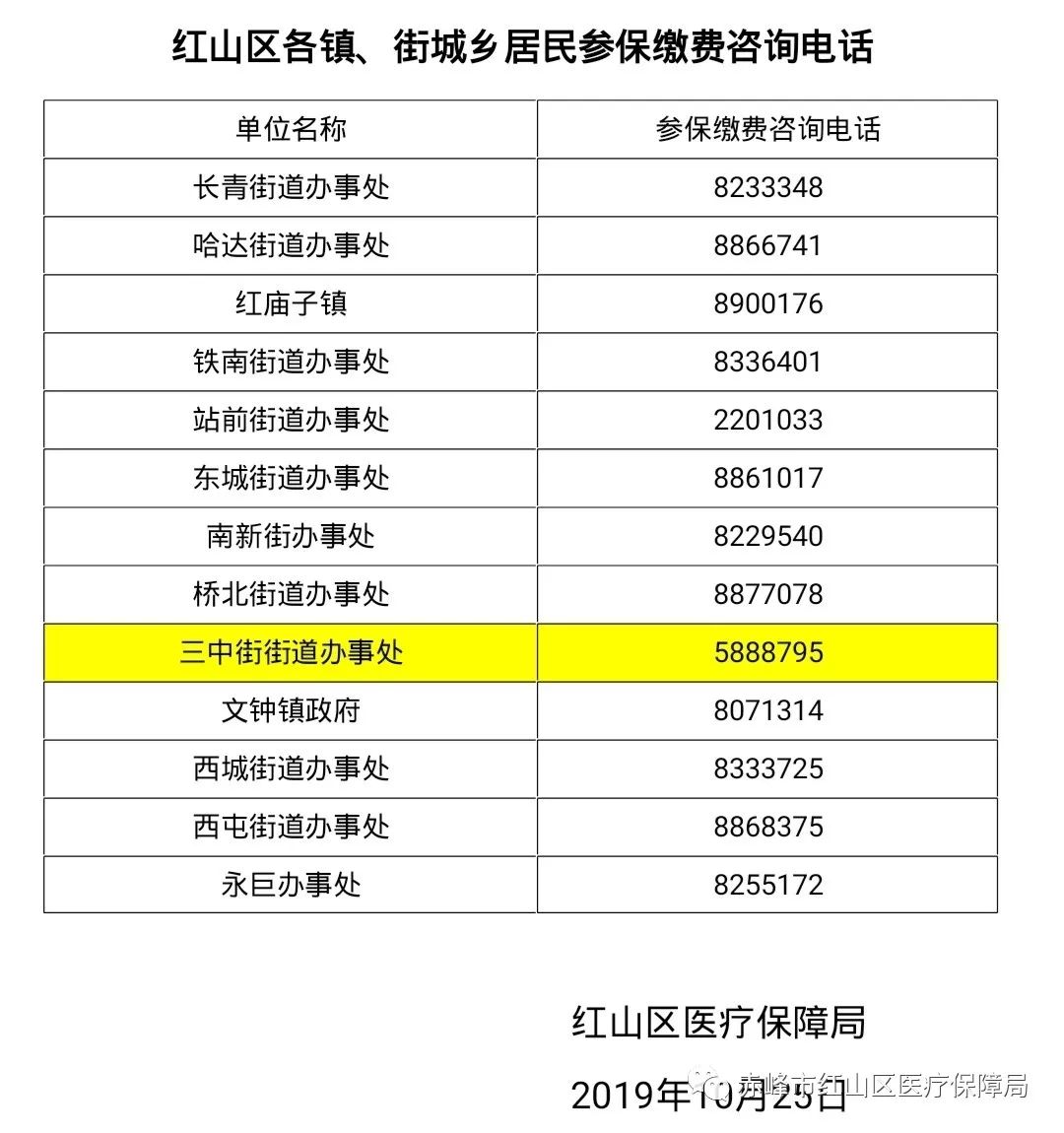 赤峰市松山区2020年GDP_赤峰市松山区地图(2)