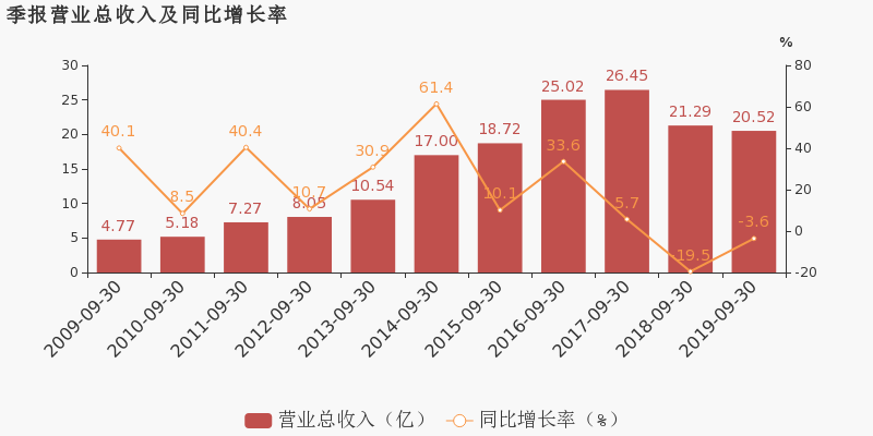 流量怎么转化为收益的 60500b1ebad1441bae113f98efee0f17.png