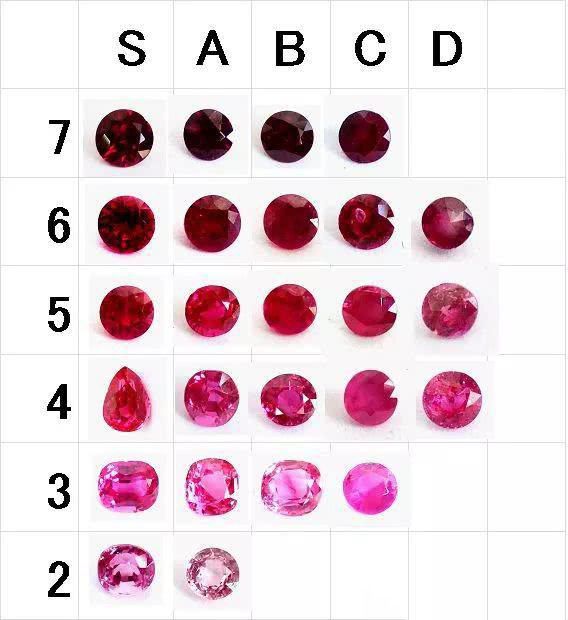 grs将红宝石的颜色细分为:pinkish-red(粉红),red(正红),intense-red