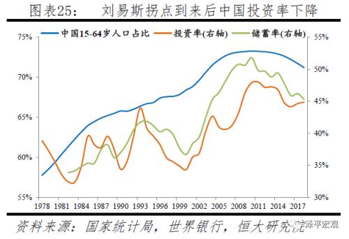 根据国际经验人均gdp_中国人均gdp(3)